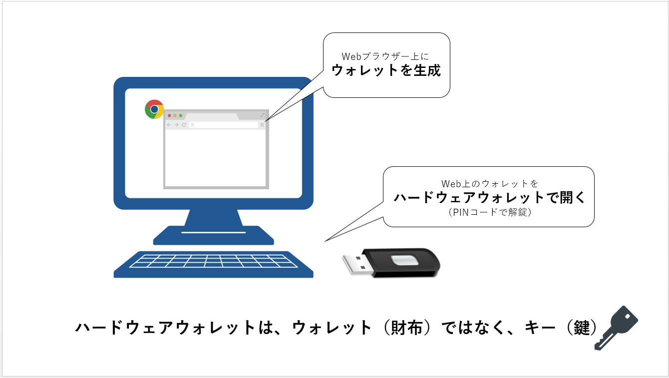 完全解説 Ledger Nano Sでビットコインを保管する方法 Dsuke Blog